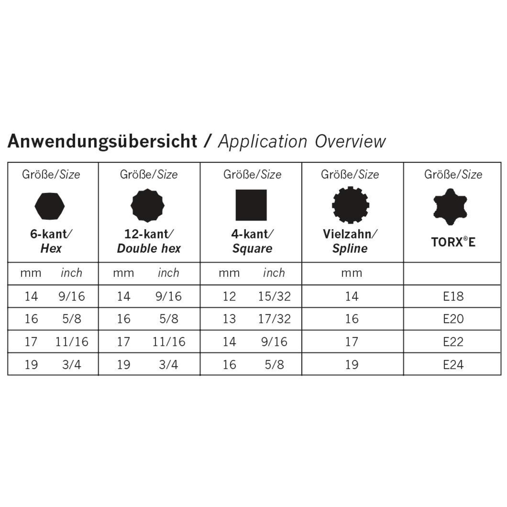 Bedienungsanleitung, Tabelle, Sechseck, Knopfloch, Diagramm