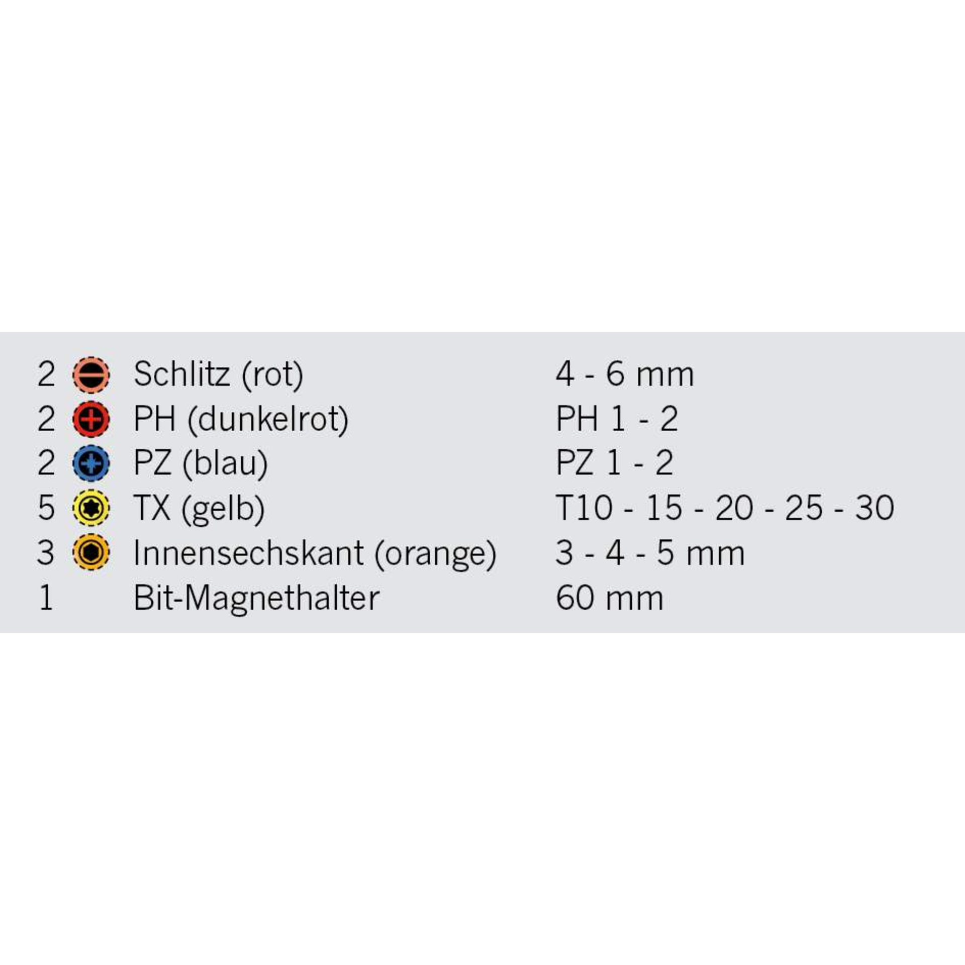 Schlitz (rot), PH (dunkelorot), PZ (blau), TX (gelb), Innensechskant (orange)